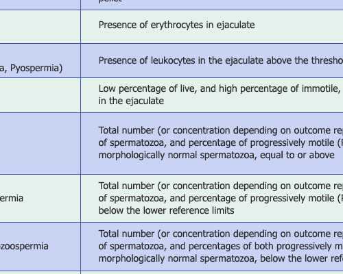 泰国三代试管婴儿花费明细及预算准备-代生代怀生子