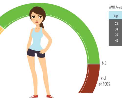 香港三家验血查性别机构_多少毫米可以抽血验男女,你想知道的都在这！