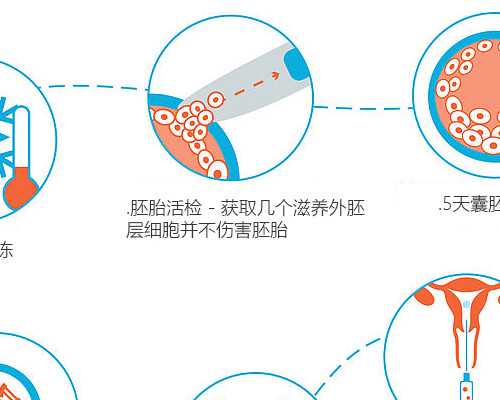 香港验血可查出先天性异常吗_看懂香港验血报告准不准_验血B超男孩会翻盘吗