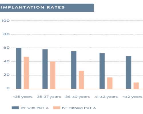 子宫内膜异位症有哪些症状-包成功代生