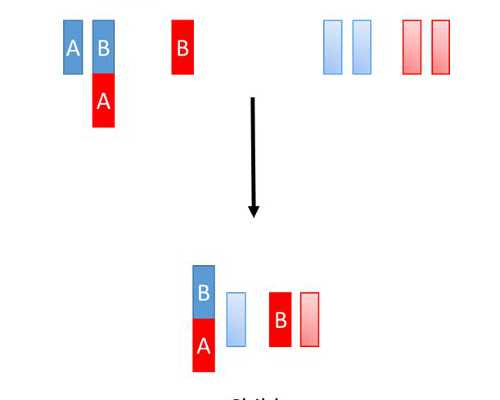 香港达雅高验血查询结果,不孕不育月经正常吗