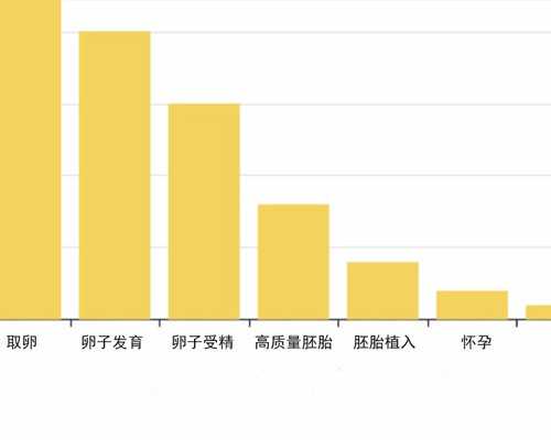 香港验血 谁去过陈立志诊所呢_母体dna验血哪里做_居然只要2600