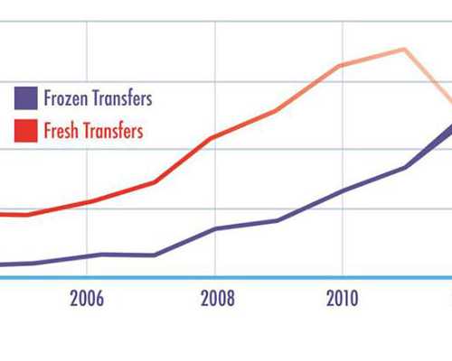 夏天香港验血血液保存几天_香港性别鉴定正规医院地址,19周验血B超翻盘信哪个