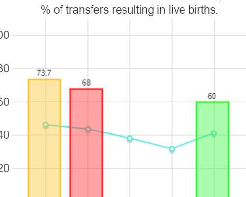香港验血有不准的嘛,保胎期间想去香港验血,验血查男女需要注意什么?