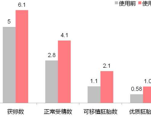 流产五个月后怀孕可以香港验血吗_怀孕几周去香港可以查男女_查男女医院机构