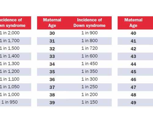 香港验血单和怀孕男女_香港最早多久能查男女_验血查男女测性别怎么选择!