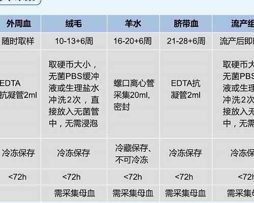 全国各大古玩市场_5种夏日凉菜简单爽口