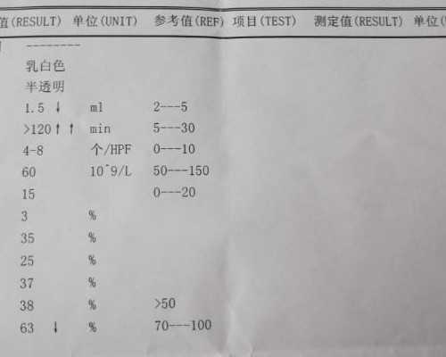 香港验血电话号码_多少天香港验血_测性别有什么需要注意和准备的!