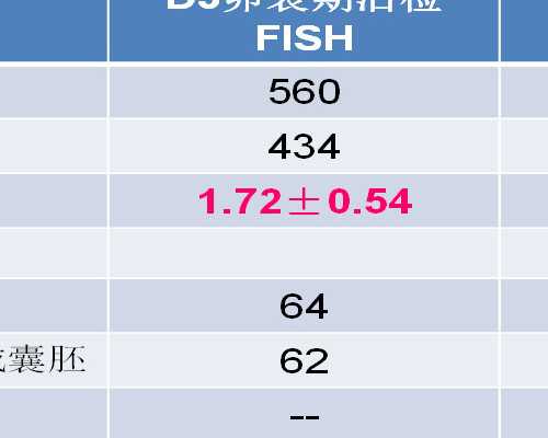 到香港验血要几天_香港性别鉴定准吗？亲身经历分享给大家