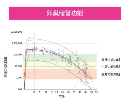 单卵双胞胎香港验血可以验男女吗,宫颈性不孕的患者做试管婴儿怀孕可以吗