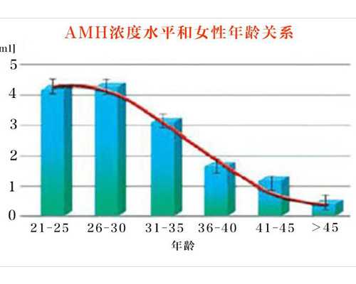 香港孕妇验血不能超过多久_香港尹镇伟验血报告单准不准,验血查男女是合法的
