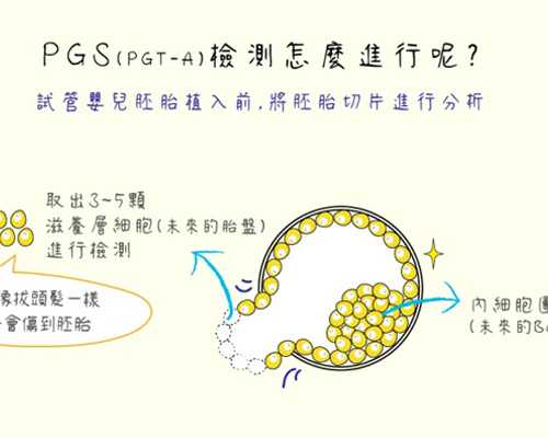 验血查男女从江西到香港几天出结果_香港验血鉴定性别要多少钱_有哪些条件要