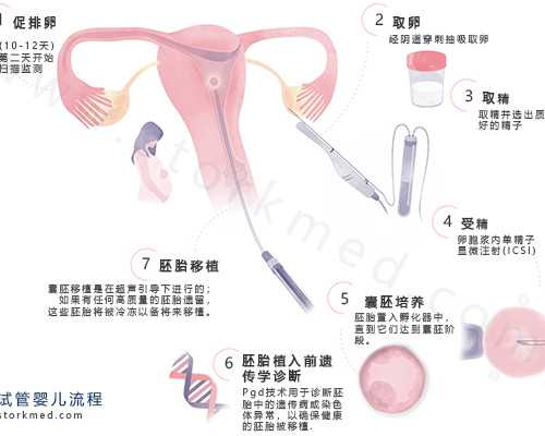 香港验血查男女几周才比较准确率_香港验血男女需要什么影响?各种详细流程揭