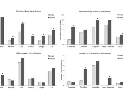 香港验血邮寄需要冰袋吗_香港验血到底会不会翻盘_最全攻略全在这!