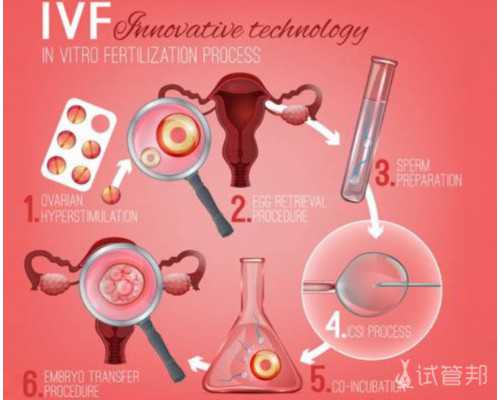 怀孕香港验血几周,月经期间体重上升？都是激素变化惹的祸
