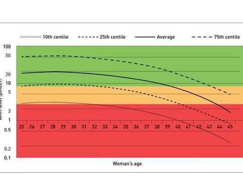 8周香港验血为什么浓度不足_香港抽血查胎儿性别_验血查男女最详细攻略!