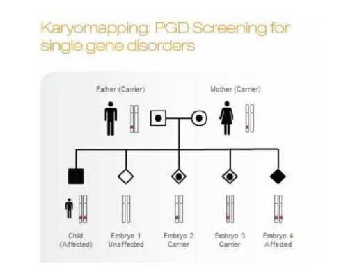 香港验血一般怎么邮寄_香港性别鉴定正规医院有哪些?验血报告单怎么判断真假