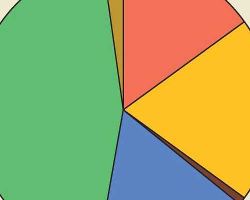 香港验血几天可以出结果_香港验血性别基因 报告单,性别鉴定到底哪家是真的