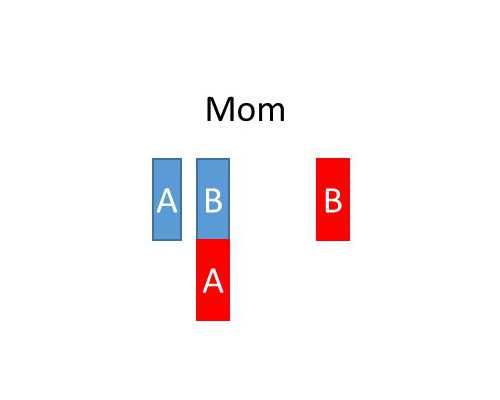 中介香港验血有发票吗,香港查男女2个月可以吗_你最担心的问题答案都在这!