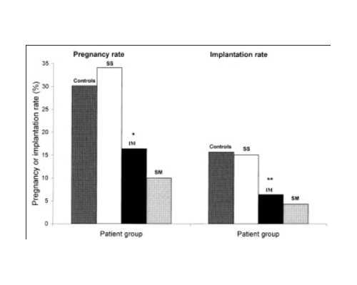 香港验血在哪个医院_微信里面的香港验血_验男女哪家医院最正规!
