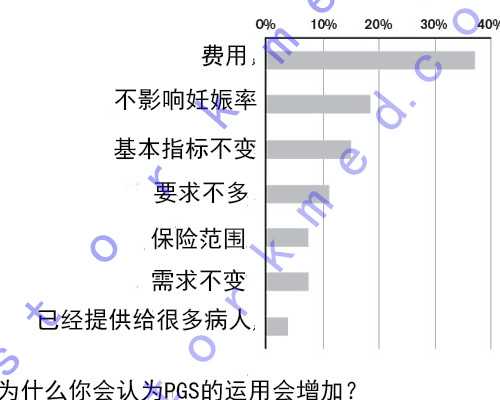 香港验血多能出结果_去香港验血的报告单_早期验血测男女可不可靠!