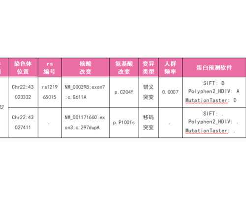香港怀孕多久可以验血_香港验血报告单怎么看结果_验血查男女怎么选择!