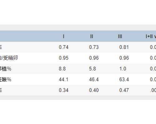 香港验血男女合法吗——最高准确率的医院分享,香港验血真的寄去了吗