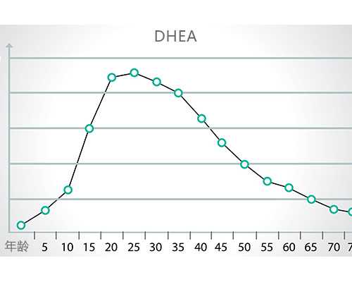 古玩类电影电视剧,脱离单身就会在朋友圈狂秀恩爱的星座