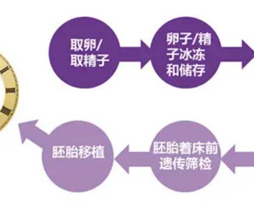 香港验血三天怎么算的,月经不调查性激素六项需要空腹吗