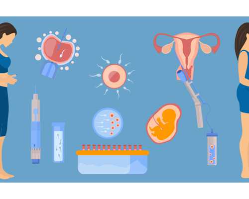 香港验血生化妊娠后可以吗？全网权威机构是选,胚芽6周香港验血