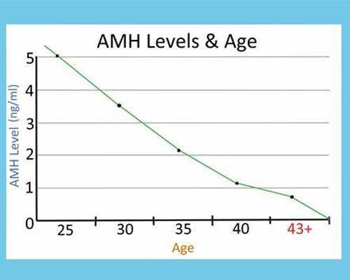 科普:抽血到香港查男女多少钱,让我用事实来讲述,佛山中介香港验血要注意什么