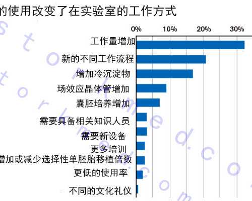 科普:抽血看男女?过来人来告诉你真相,香港验血染色体浓度不够 要再寄血