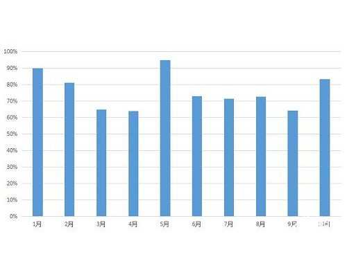 沈阳古玩市场在哪里,移植3天的胚胎几天可测出来
