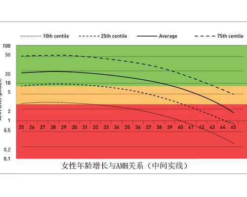 引产月子做多久,香港验血中介朋友圈受骗