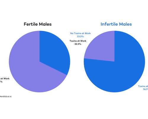 香港哪家医院可以查男孩女孩,全部价格加起来到,香港验血邮寄有误