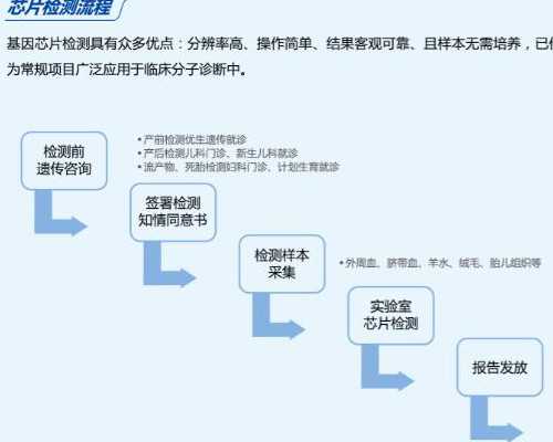 【香港时代医疗化验所】适合跟胎儿玩的游戏,香港邮寄验血3200靠谱吗